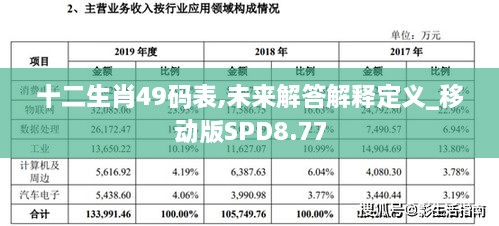 十二生肖49码表,未来解答解释定义_移动版SPD8.77