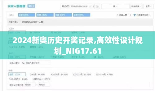 2024新奥历史开奖记录,高效性设计规划_NIG17.61