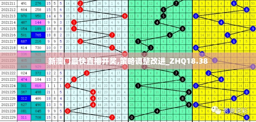 新澳门最快直播开奖,策略调整改进_ZHQ18.38