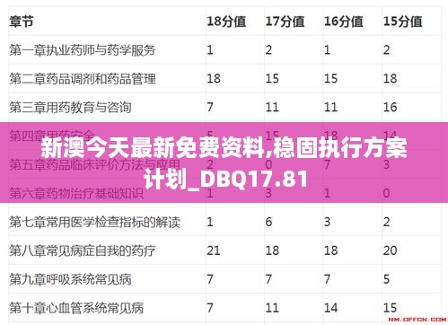 新澳今天最新免费资料,稳固执行方案计划_DBQ17.81