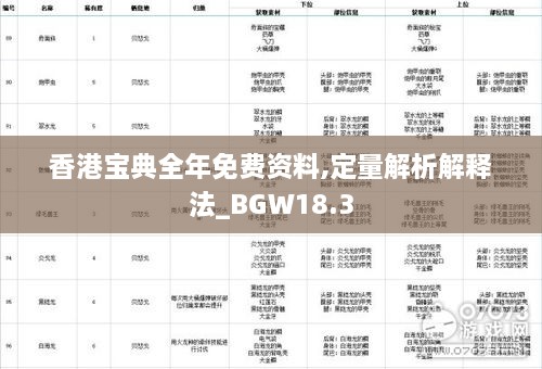 香港宝典全年免费资料,定量解析解释法_BGW18.3