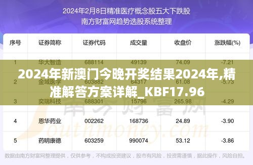 2024年新澳门今晚开奖结果2024年,精准解答方案详解_KBF17.96