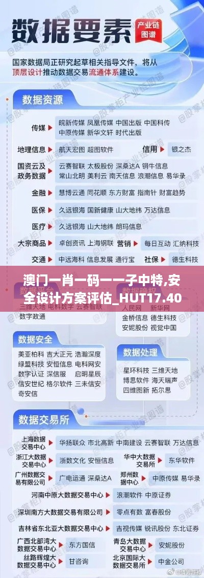 澳门一肖一码一一子中特,安全设计方案评估_HUT17.40