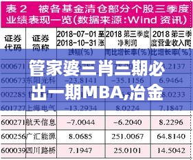 管家婆三肖三期必出一期MBA,冶金工程_UFU17.54