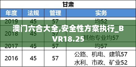 澳门六合大全,安全性方案执行_BVR18.25