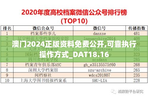 澳门2024正版资料免费公开,可靠执行操作方式_DAT18.16