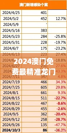 2024澳门免费最精准龙门,详情执行数据安援_TWN17.2