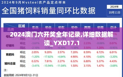 2024澳门六开奖全年记录,详细数据解读_YXD17.1