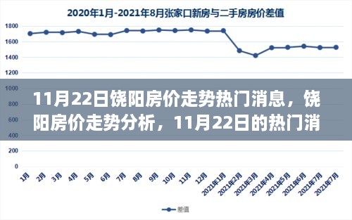 饶阳房价走势分析，最新热门消息回顾与影响