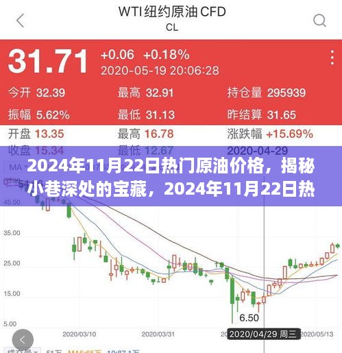 揭秘热门原油价格的独特视角，隐藏小巷宝藏与一家神秘小店在行动