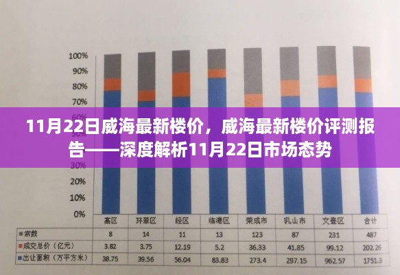 威海最新楼价评测报告，深度解析市场态势（最新数据）