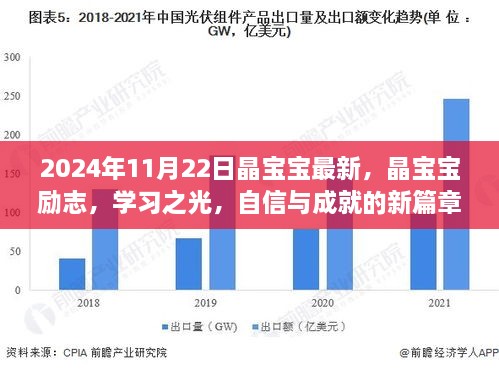 晶宝宝励志新篇章，学习之光，自信成就梦想（2024年11月22日最新）