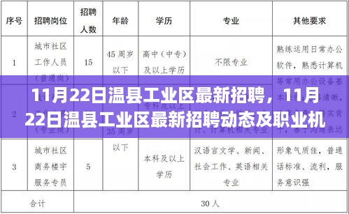 11月22日温县工业区最新招聘信息与职业机遇深度探索