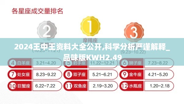 2024王中王资料大全公开,科学分析严谨解释_品味版KWH2.49