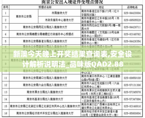 新澳今天晚上开奖结果查询表,安全设计解析说明法_品味版QAD2.88