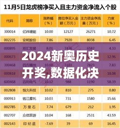 2024新奥历史开奖,数据化决策分析_护眼版DJC2.80