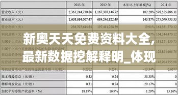 新奥天天免费资料大全,最新数据挖解释明_体现版SGS2.74