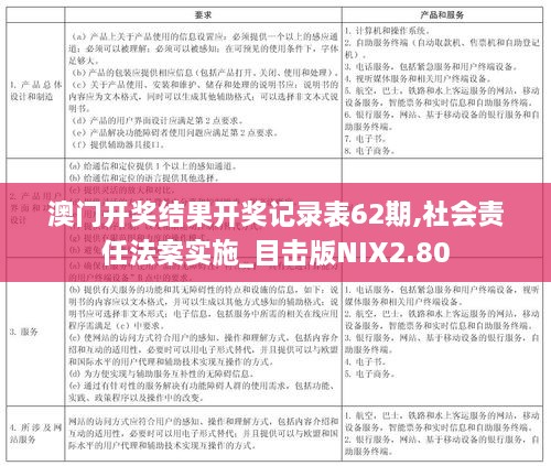 澳门开奖结果开奖记录表62期,社会责任法案实施_目击版NIX2.80