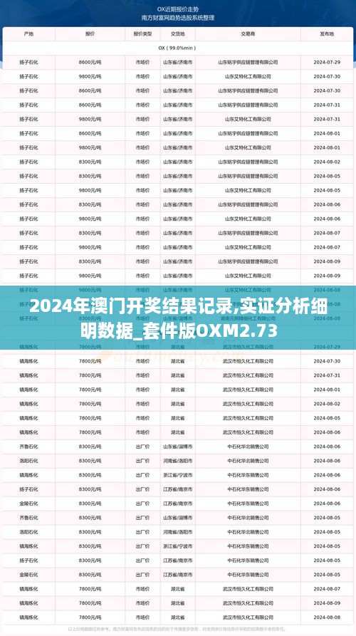 2024年澳门开奖结果记录,实证分析细明数据_套件版OXM2.73