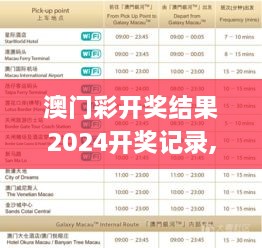 澳门彩开奖结果2024开奖记录,灵活性执行方案_设计师版HQO2.38