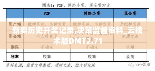 新奥历史开奖记录,决策监督资料_云技术版DMT2.71