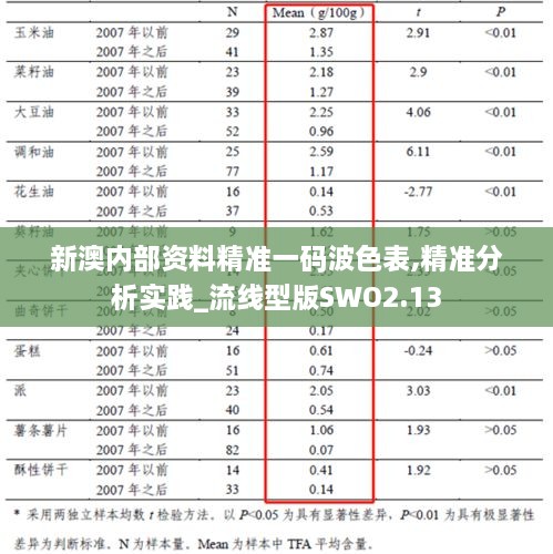 新澳内部资料精准一码波色表,精准分析实践_流线型版SWO2.13