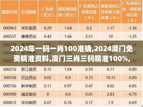 2024年一码一肖100准确,2024澳门免费精准资料,澳门三肖三码精准100%,新澳门彩,实际调研解析_移动版QHU2.36