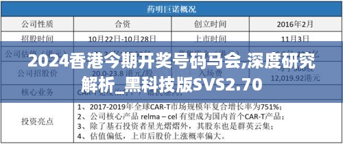 2024香港今期开奖号码马会,深度研究解析_黑科技版SVS2.70