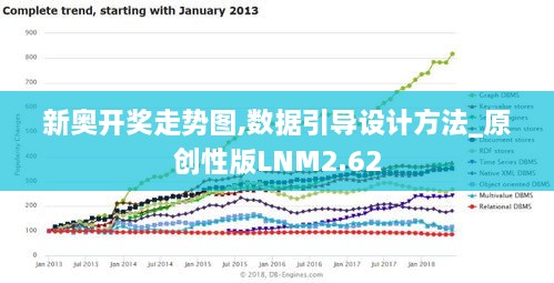 新奥开奖走势图,数据引导设计方法_原创性版LNM2.62