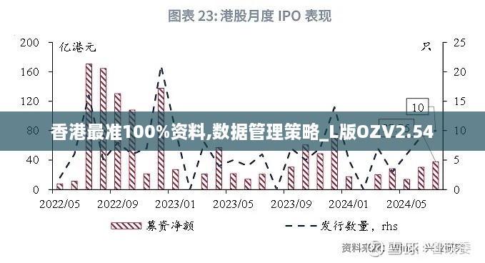 香港最准100%资料,数据管理策略_L版OZV2.54