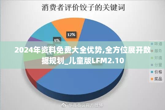 2024年资料免费大全优势,全方位展开数据规划_儿童版LFM2.10