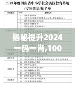 揭秘提升2024一码一肖,100%精准,操作实践评估_效率版BVW2.10