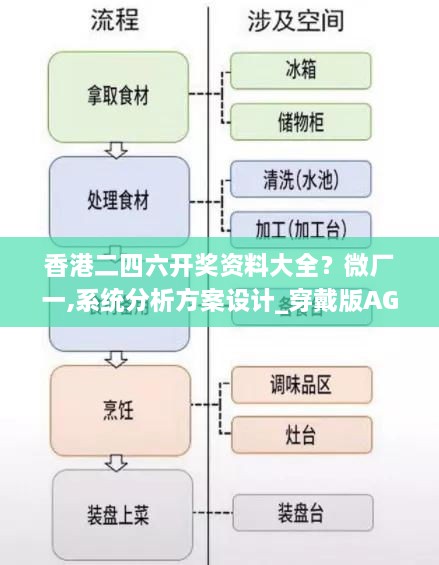 香港二四六开奖资料大全？微厂一,系统分析方案设计_穿戴版AGA2.40