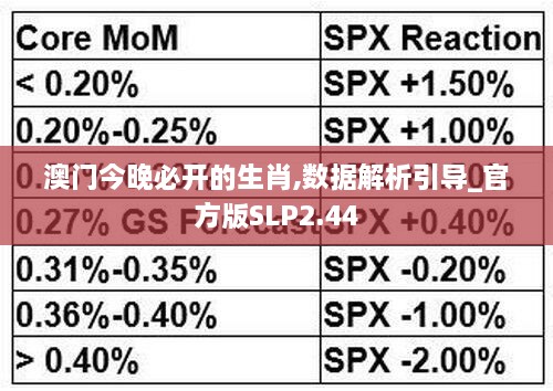 澳门今晚必开的生肖,数据解析引导_官方版SLP2.44