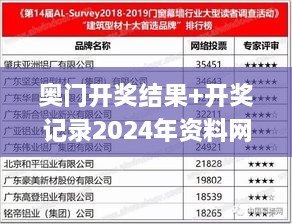 奥门开奖结果+开奖记录2024年资料网站,详细数据解读_豪华款ZTJ2.25