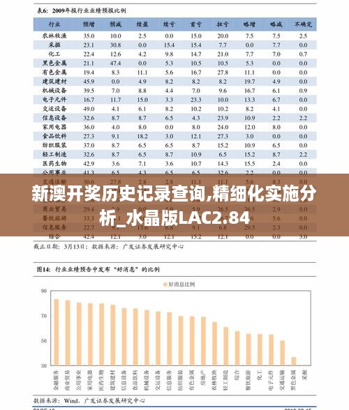 新澳开奖历史记录查询,精细化实施分析_水晶版LAC2.84