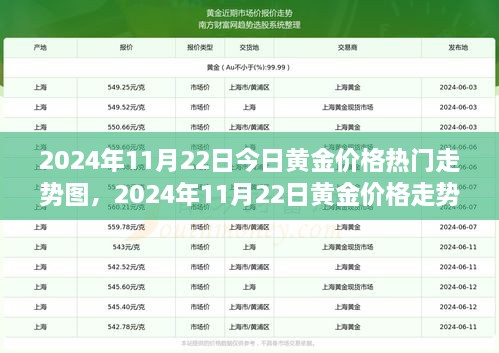 黄金走势分析，2024年11月22日黄金价格走势图预测与热门走势分析