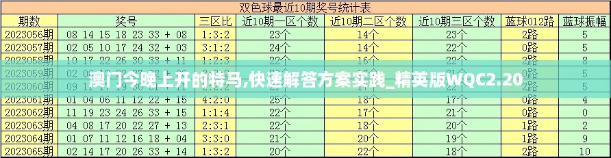 澳门今晚上开的特马,快速解答方案实践_精英版WQC2.20