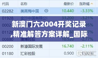 新澳门六2004开奖记录,精准解答方案详解_国际版FQD2.86