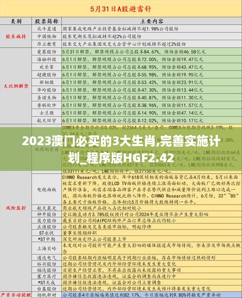 2023澳门必买的3大生肖,完善实施计划_程序版HGF2.42