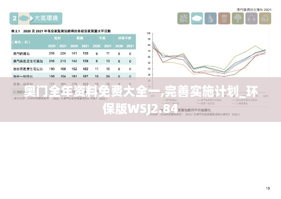 奥门全年资料免费大全一,完善实施计划_环保版WSJ2.84