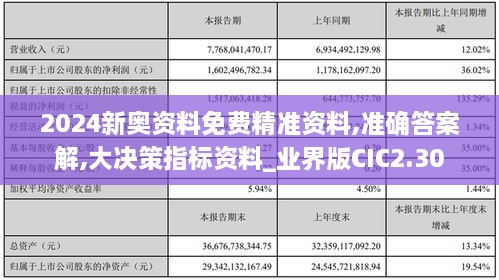 2024新奥资料免费精准资料,准确答案解,大决策指标资料_业界版CIC2.30