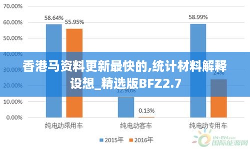 香港马资料更新最快的,统计材料解释设想_精选版BFZ2.7