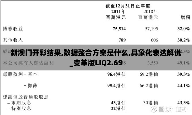 新澳门开彩结果,数据整合方案是什么,具象化表达解说_变革版LIQ2.69