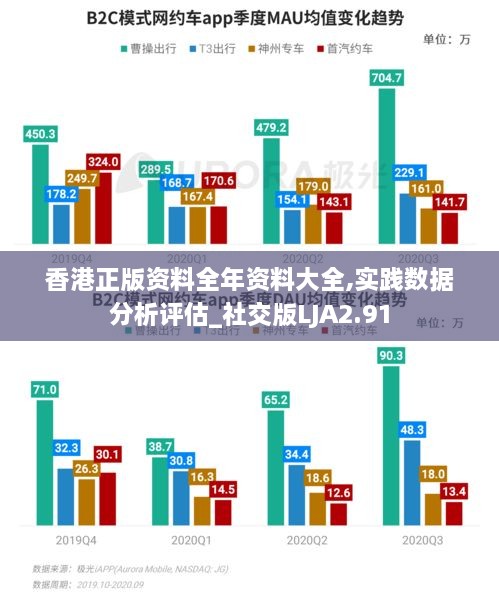 香港正版资料全年资料大全,实践数据分析评估_社交版LJA2.91