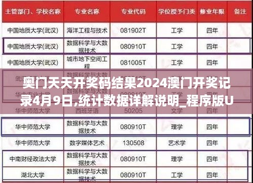 奥门天天开奖码结果2024澳门开奖记录4月9日,统计数据详解说明_程序版UYP2.91