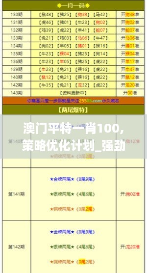 澳门平特一肖100,策略优化计划_强劲版XJE2.37