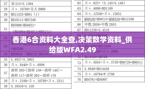 香港6合资料大全查,决策数学资料_供给版WFA2.49