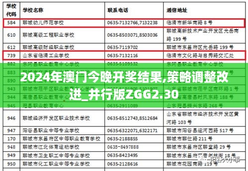 2024年澳门今晚开奖结果,策略调整改进_并行版ZGG2.30