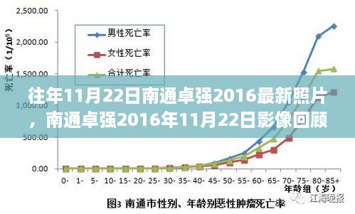 南通卓强2016年11月22日影像回顾，定格时代的印记